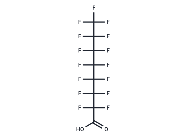 Perfluorooctanoic acid