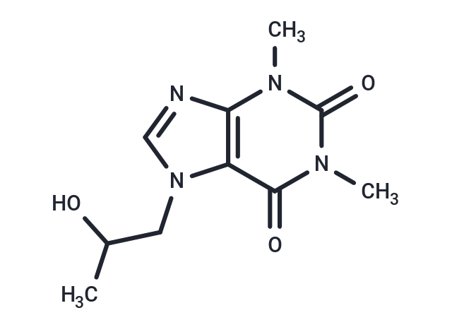 Proxyphylline