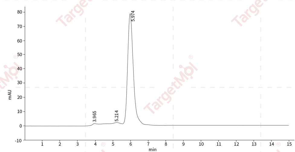 RGMA Protein, Human, Recombinant (His)