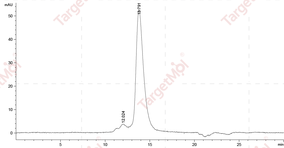CD36 Protein, Human, Recombinant (His)