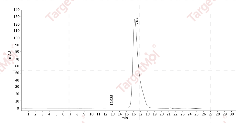 SIRP gamma Protein, Human, Recombinant (His)