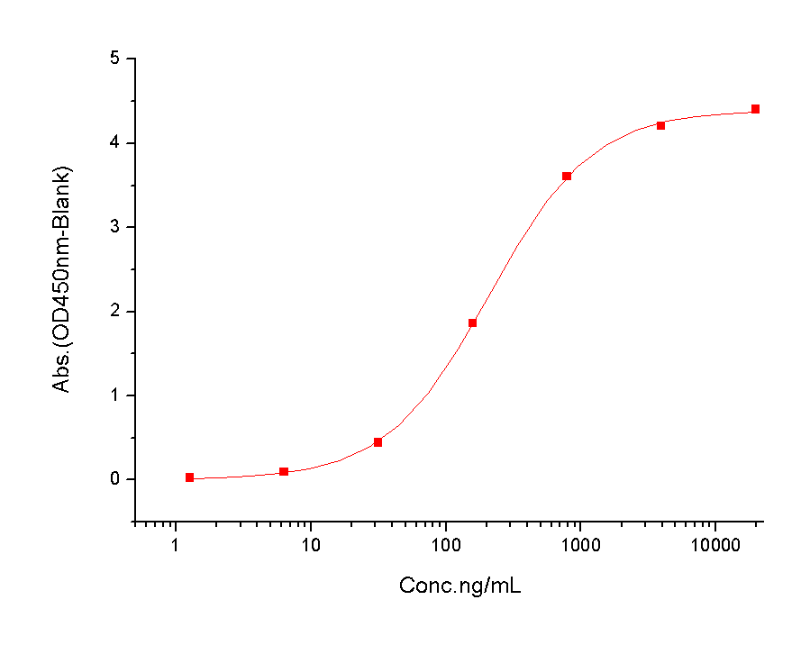 MICA Protein, Human, Recombinant (His), MICA*018