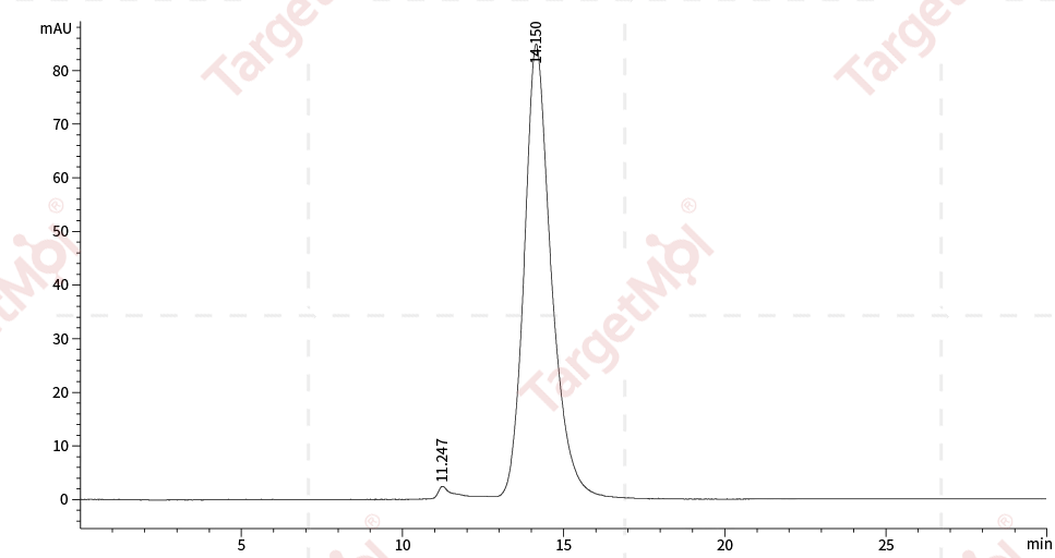 CD25/IL2R alpha Protein, Cynomolgus, Recombinant (His)