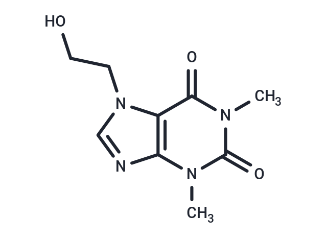 Etofylline