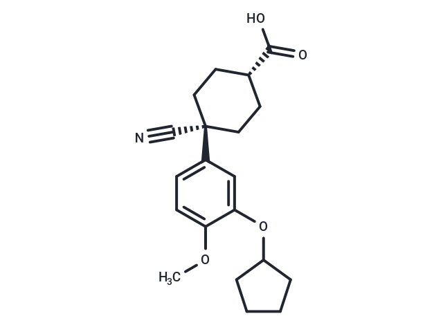 Cilomilast