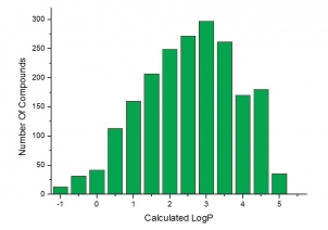  SH2 Domain Targeted Library