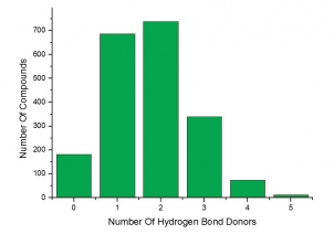  SH2 Domain Targeted Library