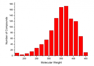  Human presequence protease agonist library