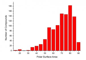  Human presequence protease agonist library