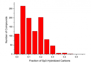  Human presequence protease agonist library