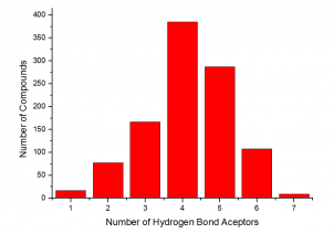  Human presequence protease agonist library