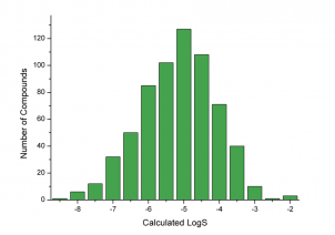  Kallikrein 6 (KLK6) targeted library