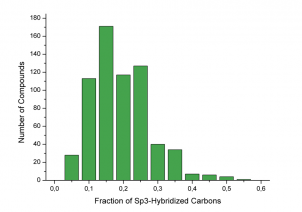  Kallikrein 6 (KLK6) targeted library