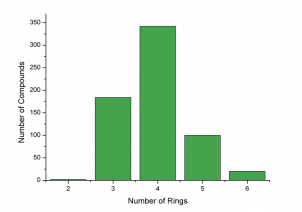  Kallikrein 6 (KLK6) targeted library