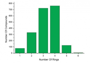  SH2 Domain Targeted Library