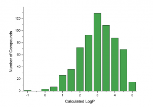  Kallikrein 6 (KLK6) targeted library