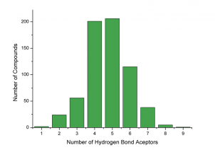  Kallikrein 6 (KLK6) targeted library