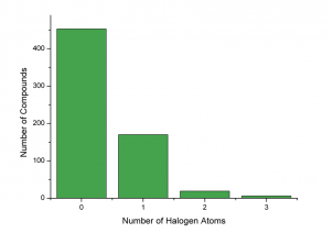  Kallikrein 6 (KLK6) targeted library