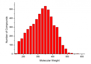 Targetmol | OA3500
 | Image