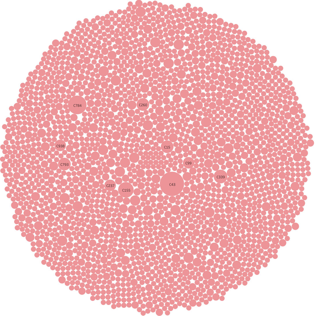 Targetmol | l1600
 | Image