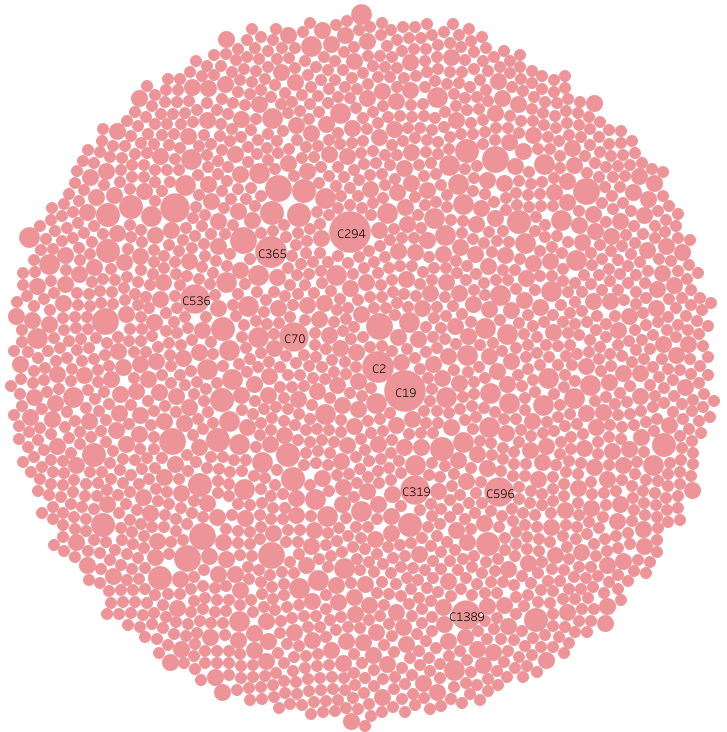Targetmol | l1000 | Image