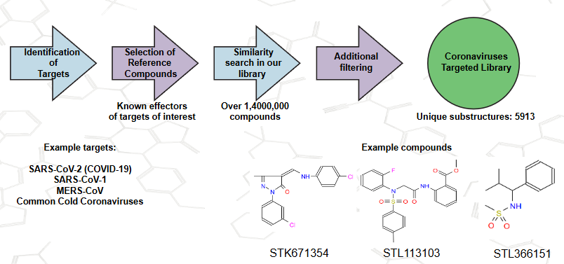 Targetmol | VM1900
 | Image