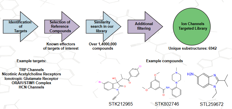Targetmol | VM3500
 | Image