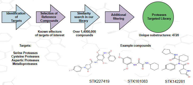 Targetmol | VM1700
 | Image