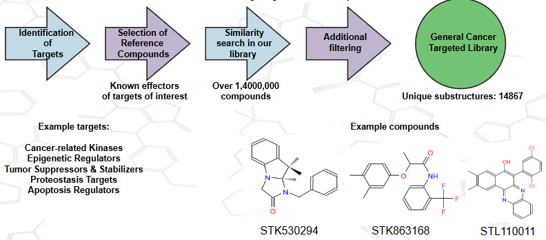 Targetmol | VM2500
 | Image