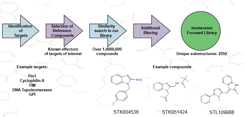 Targetmol | VM3600
 | Image