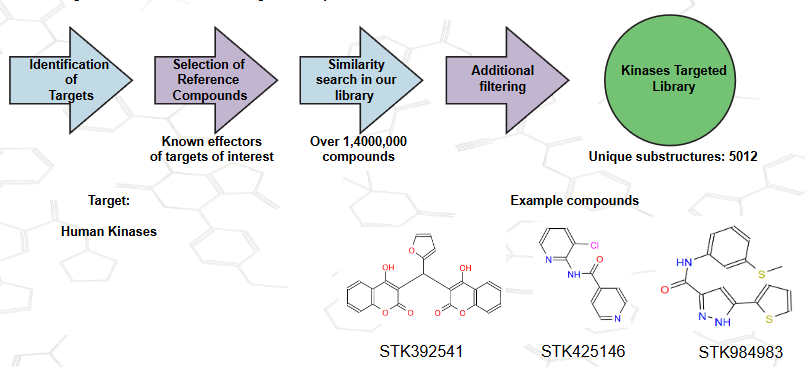 Targetmol | VM3700
 | Image