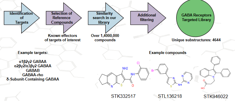 Targetmol | VM2900
 | Image