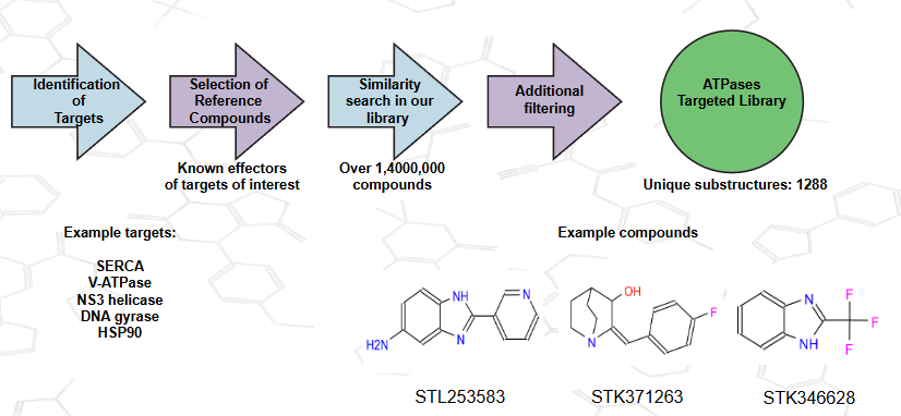 Targetmol | VM6100
 | Image