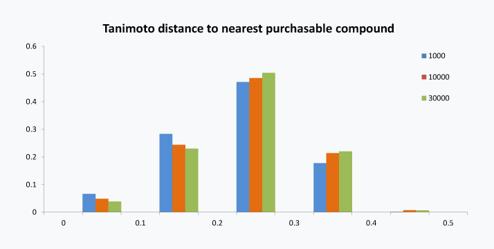 Targetmol | US4300
 | Image
