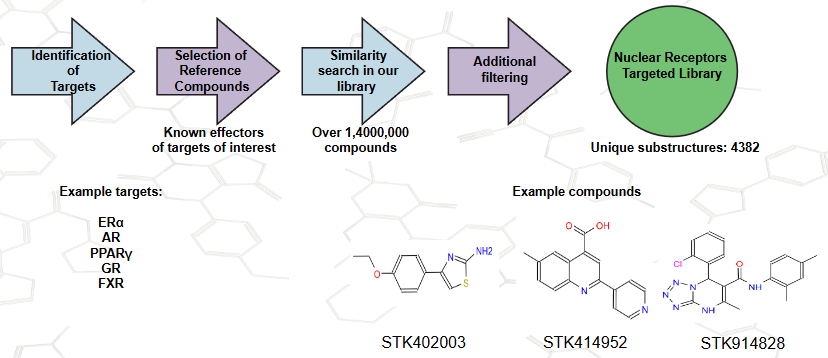 Targetmol | VM6000 | Image