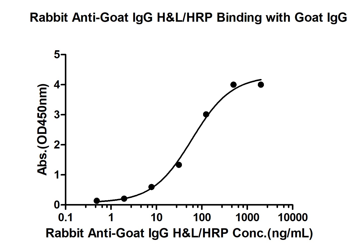Rabbit Anti-Goat IgG H&L Secondary Antibody-HRP