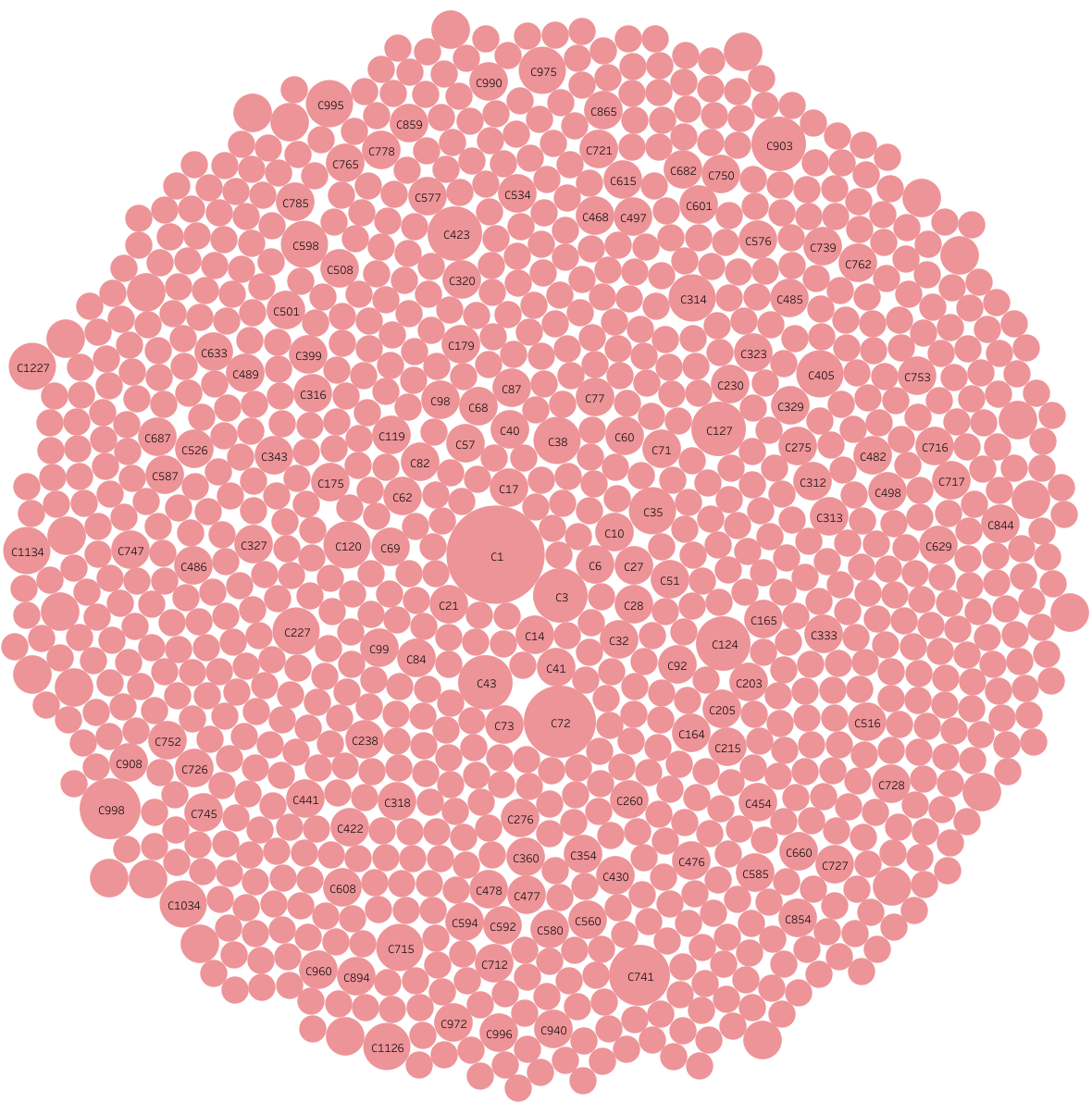 Targetmol | l1200 | Image