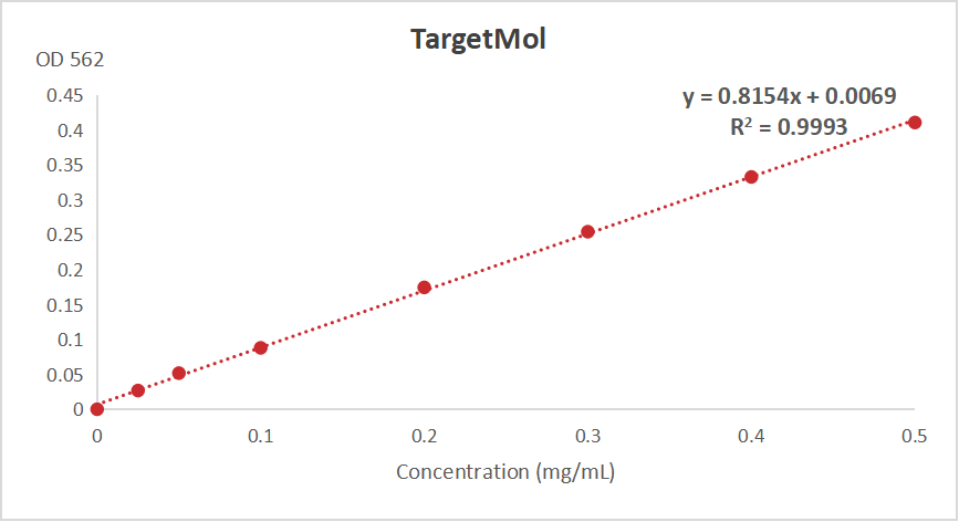 Targetmol | C0050
c0185 | Image