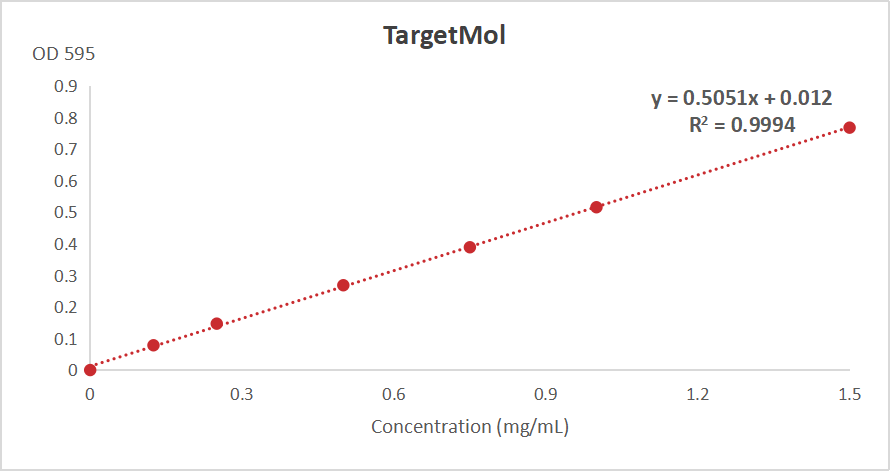 Targetmol | c0185 | Image