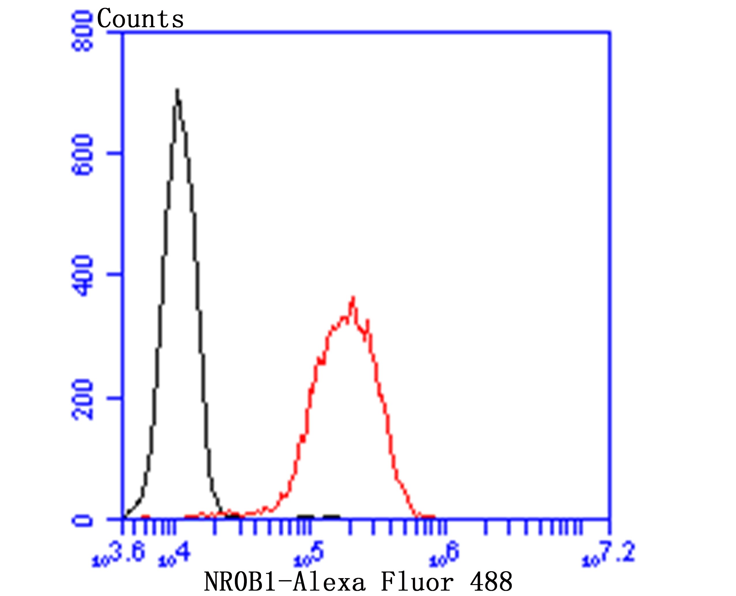 verifiedActivity