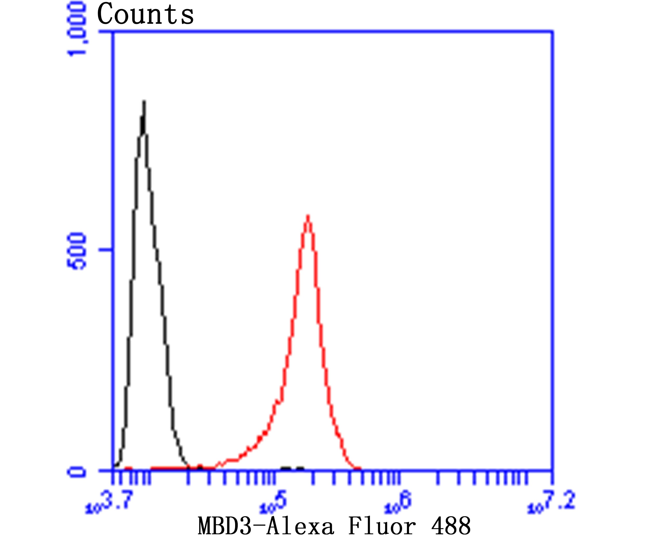 verifiedActivity