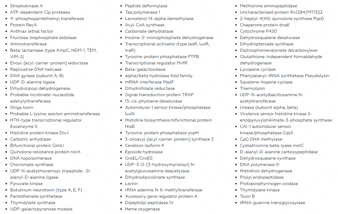 Antibacterial Screening Compound Library