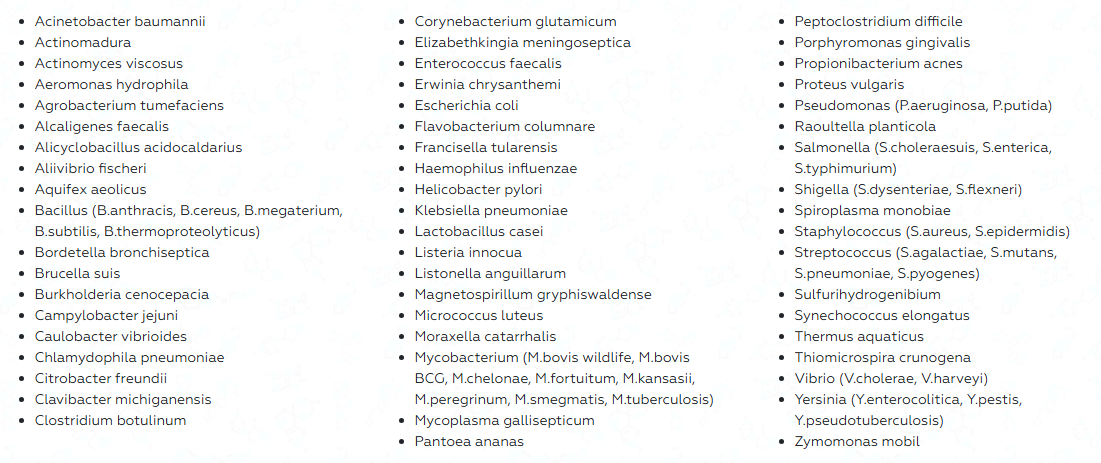 Antibacterial Screening Compound Library