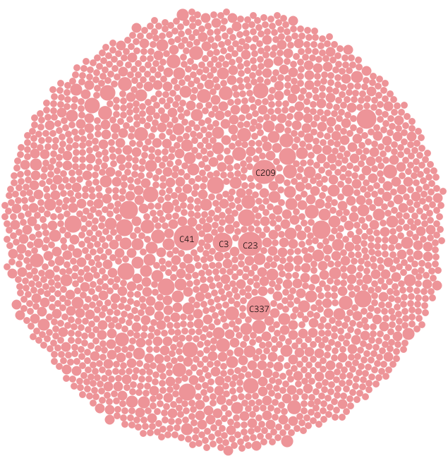 Targetmol | l1010
 | Image