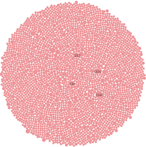 Targetmol | l1010
l3400 | Image