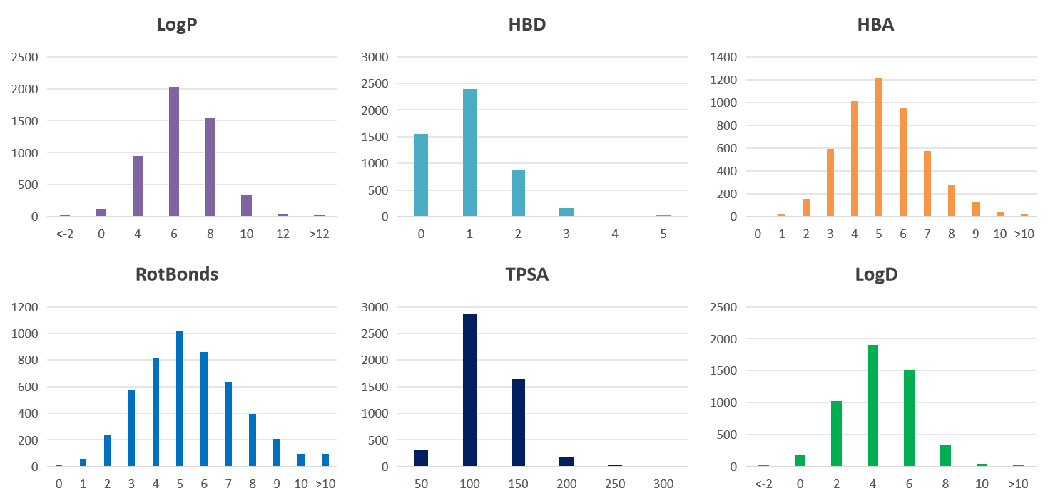 Targetmol | l5600 | Image