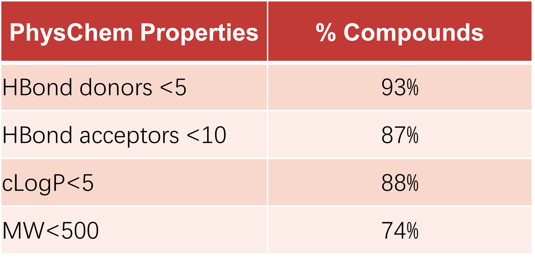 Targetmol | l3400 | Image