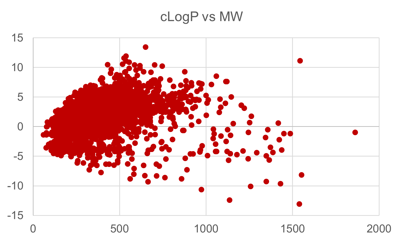 Targetmol | l3400 | Image