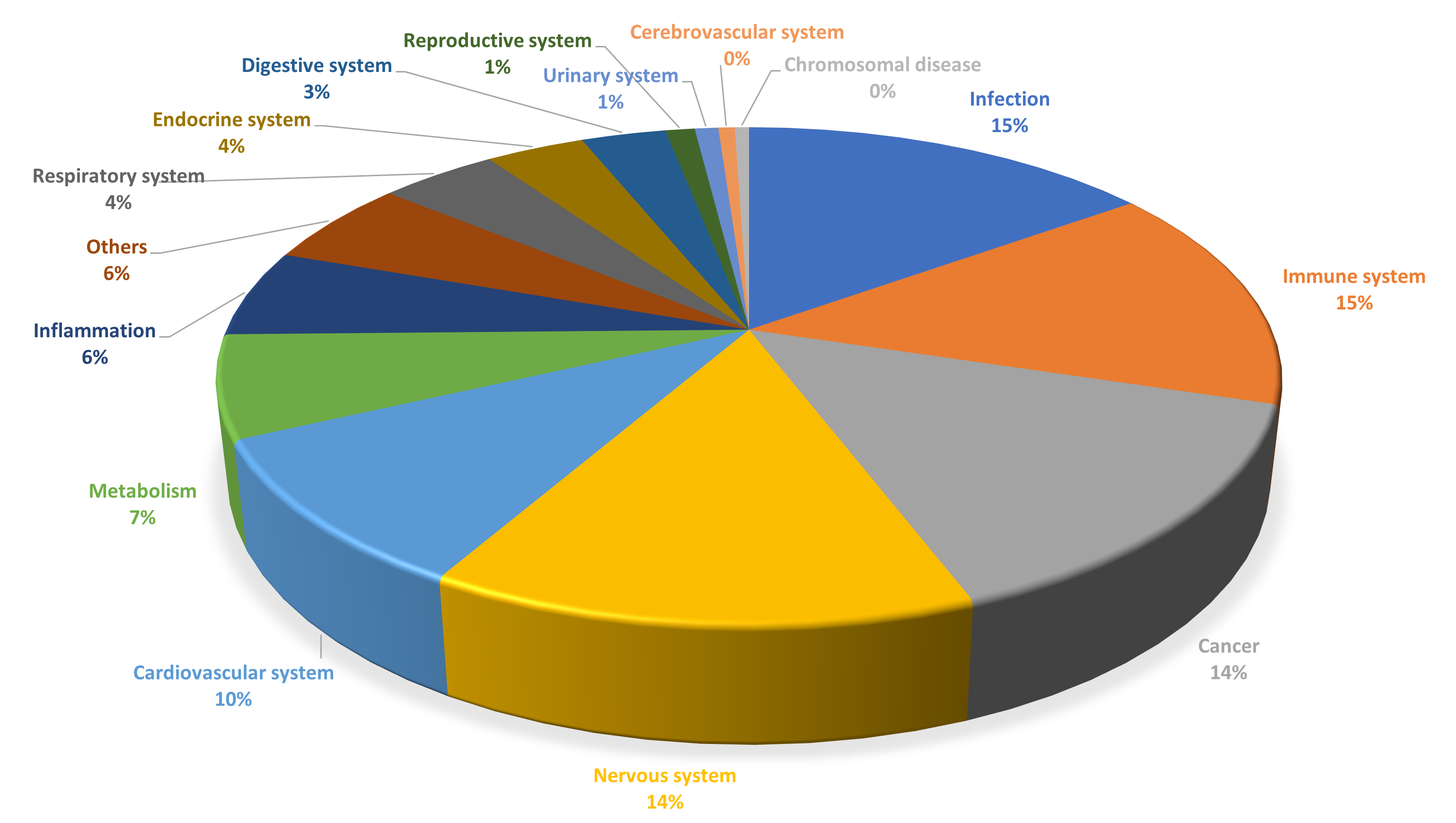 Targetmol | l1010 | Image