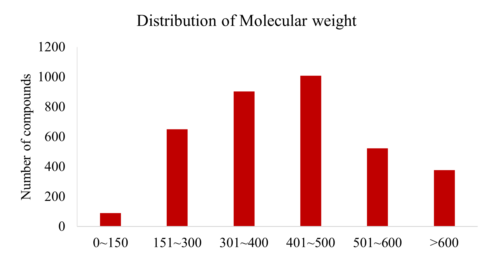 Targetmol | l3400 | Image